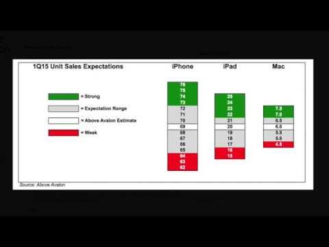 1Q15 AAPL Earnings Preview