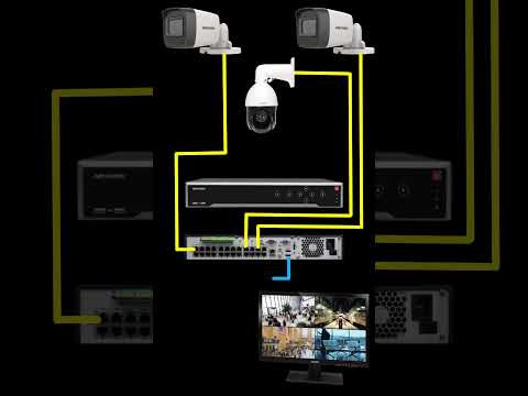 How to install CCTV camera step by step | IP Camera installation Step by Step | #cctvcamera