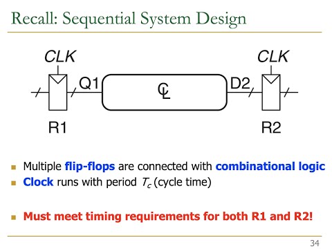 Digital Design & Computer Architecture - Lecture 8: Timing & Verification (ETH Zürich, Spring 2020)