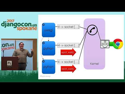 DjangoCon US 2017 -  Type UWSGI; Press Enter; What Happens? by Philip James