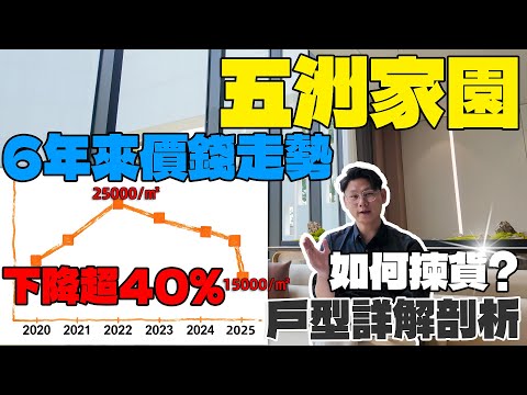 珠海紅盤 五洲家園6年來價錢走勢 現價是否適合入手，去化速度如何？一條片David話你知如何揀係20棟單位丨珠海樓盤丨五洲家園丨港車北上丨珠海美食丨珠海買樓丨珠海銀行利率