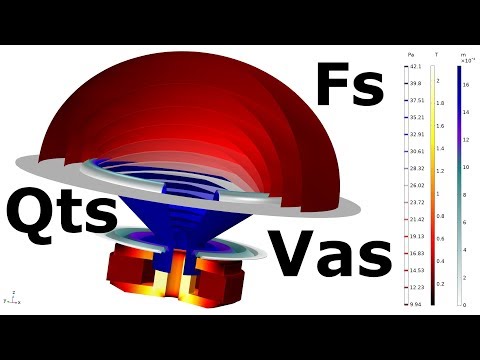 2. Как работает динамик. Параметры Тиля-Смолла и чувствительность.