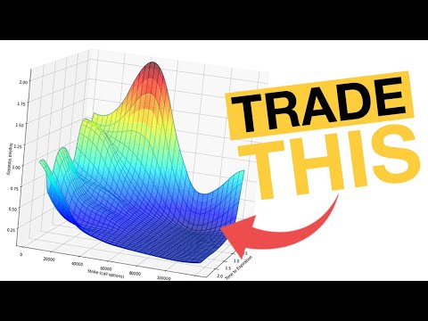 How to Profit Trading Implied Volatility
