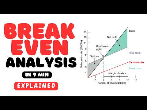 Break-even Analysis Explained with Charts in 9 minutes