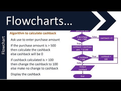 Flowcharts and Pseudocode - #1 | GCSE (9-1) in Computer Science | AQA, OCR and Edexcel