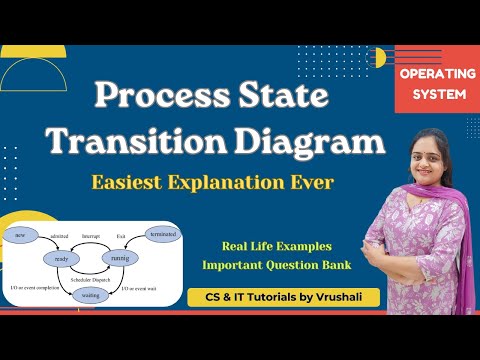 OS 5 : Process State Transition Diagram EXPLAINED in 7 Mins!