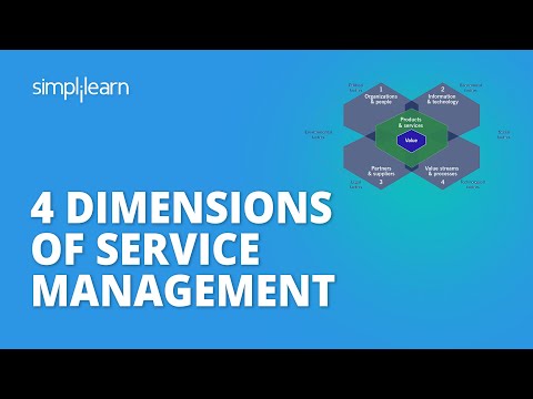 4 Dimensions Of Service Management | ITIL 4 Foundation Training: The Four Dimensions | Simplilearn