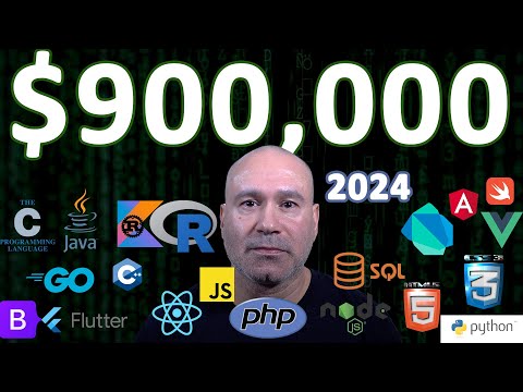 Best Programming Languages to Learn in 2024