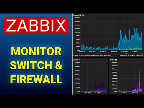 Monitor Network Equipment with Zabbix – Full Step-by-Step Guide