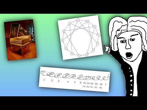 (Another) 150 Years of Music Theory in 12 Minutes