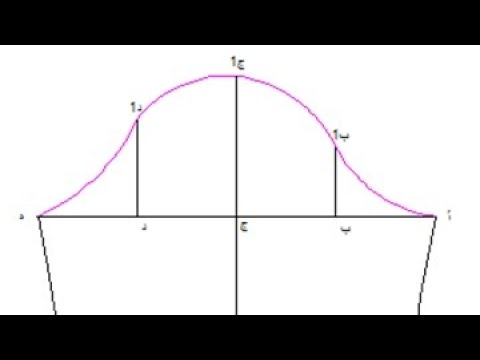 معلومات  لأول مره هتسمعها ومهمة جدا عن باترون الكم