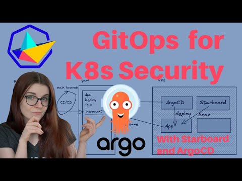 Kubernetes Security through GitOps Best Practices: ArgoCD and Starboard