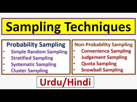 Sampling Techniques-Methods of Sampling-Probability Sampling-Non-Probability Sampling-Urdu/Hindi