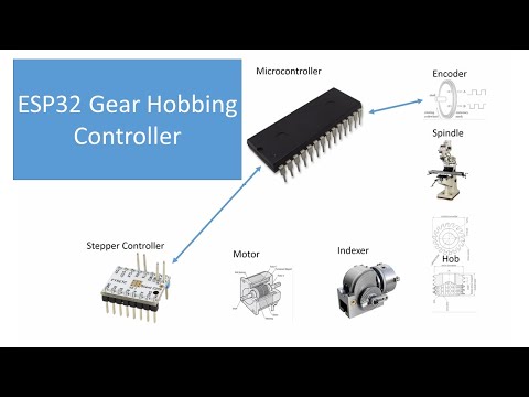 Gear Hobbing Controller with esp32