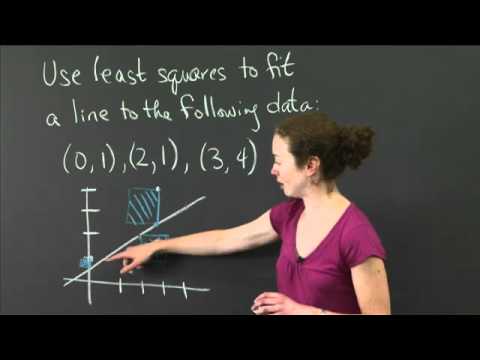 Least squares | MIT 18.02SC Multivariable Calculus, Fall 2010