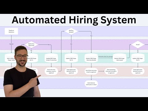 How I Automated an Entire Hiring Process with Make.com