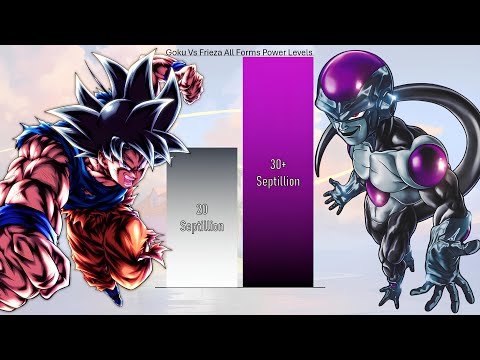 Goku Vs Frieza All Forms Power Levels