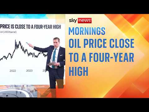 How are markets reacting to the Iran war?