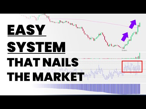 How to Nail The Market Environment Nearly Every Day