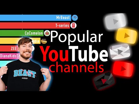 Most Subscribed Youtube Channels 2006-2028 | MrBeast vs PewDiePie vs T Series