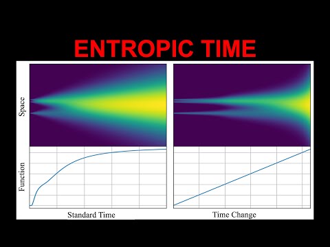 Entropic Time Schedulers for Generative Diffusion Models