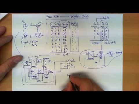 From a Finite State Machine to a Circuit
