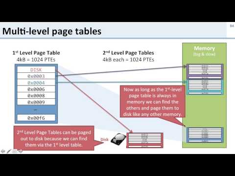 Virtual Memory: 12 Multi-level Page Tables