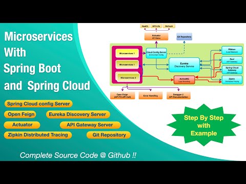 Mastering Microservices: Building Applications with Spring Boot & Spring Cloud 🔥🔥🔥