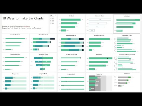 Power BI Bar Charts: From A - Z  in 1 Hour | Step by Step Tutorial