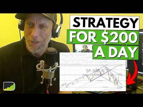 Full Time Day Trader Strategy & Wisdom - John Kurisko | Trader Interview