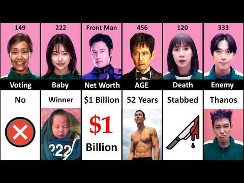 Squid Game Season 3 Players - Front Man vs 456 vs 222 vs 120 vs 333 vs 149