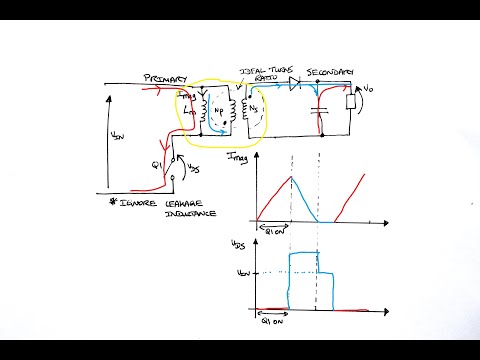 Part 1 - Designing our Flyback Transformer - Turns ratio, magnetising inductance and energy storage