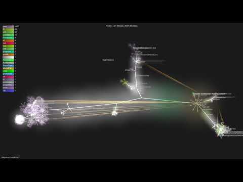 mapstruct/mapstruct - Gource visualisation