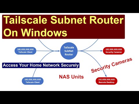 Tailscale Subnet Router On Windows - Simplified Remote Access