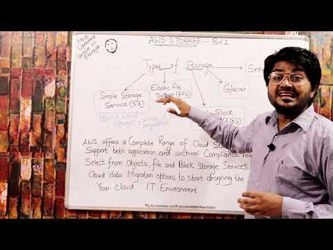 AWS Storage Part-1 Hindi/Urdu | Lec-29 | Types of AWS Storage | Glacier | EBS | AWS Cloud Storage