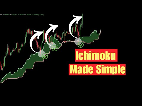 Ichimoku Kinko Hyo Explained: Complete Trading Strategy for Beginners