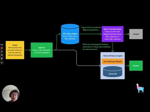 Discover LlamaIndex: Joint Text to SQL and Semantic Search