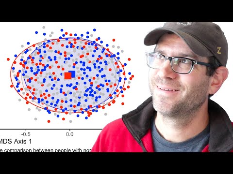 Reusing your R code to generate a new figure for a different data set (CC082)