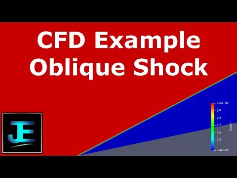 CFD Example in SU2: Start to Finish