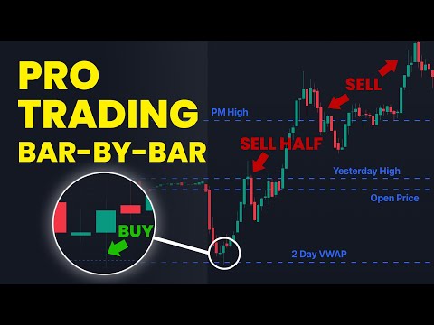 How to Time Exact Entries & Exits (Bar-By-Bar Analysis)