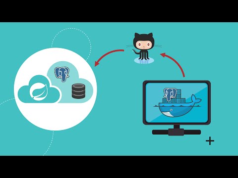 Data Persistence in Spring Apps | provision PostgreSQL DB locally via Docker and in Cloud