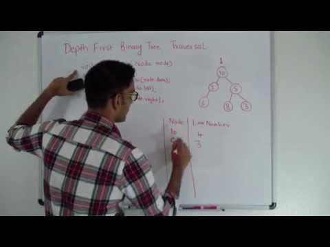 Binary Tree Traversal
