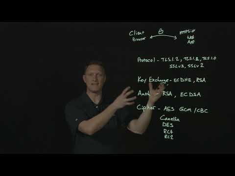 What is a TLS Cipher Suite?