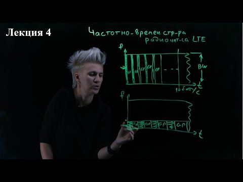 LTE. Lecture 4. Frequency-time structure of the radio interface of LTE networks. OFDM. Resource Grid