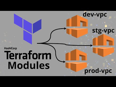 Use Terraform Module to Build a 3 Tier AWS Network VPC