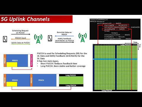 5G Uplink Channels: Learn About UL Channels With UE Logs!