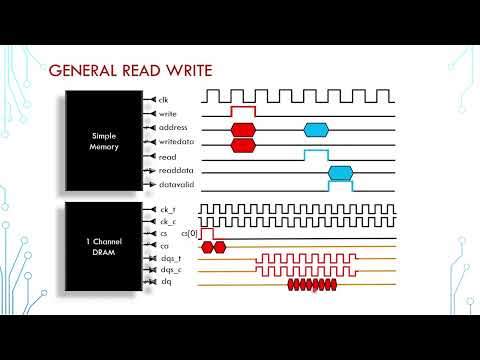 DRAM 05 - General Read and Write Operation on DDR Channel
