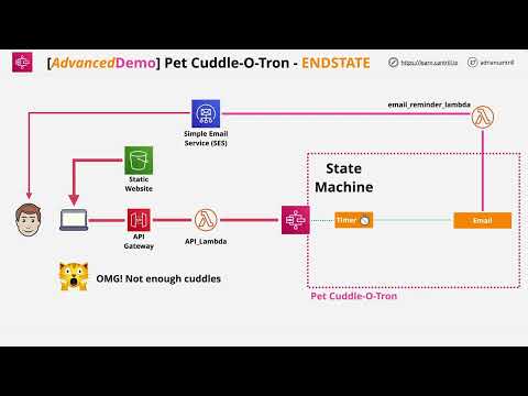 Pet-Cuddle-O-Tron 2023 (Serverless Reminder App) - PART1