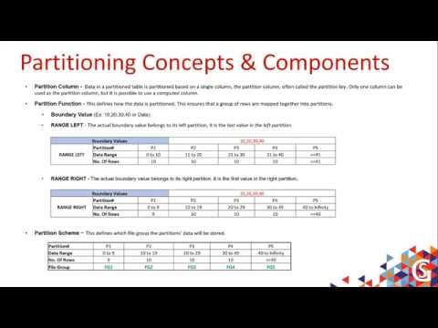 SQL Server Data Partitioning by Vijay Reddy