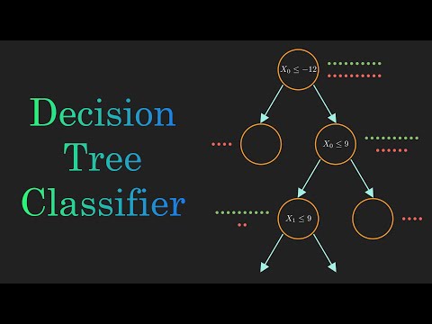 Decision Tree Classification Clearly Explained!